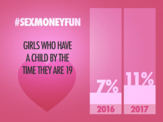 #Shujaaz360 KENYA 2017 State of the Youth Report: Part 3 ‘More Sex & More Babies’ [ARCHIVE]