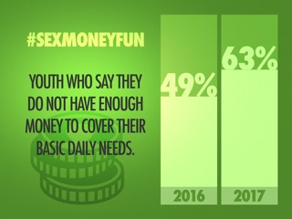 #Shujaaz360 KENYA 2017 State of the Youth Report: Part 1 ‘The Money Squeeze’ [ARCHIVE]